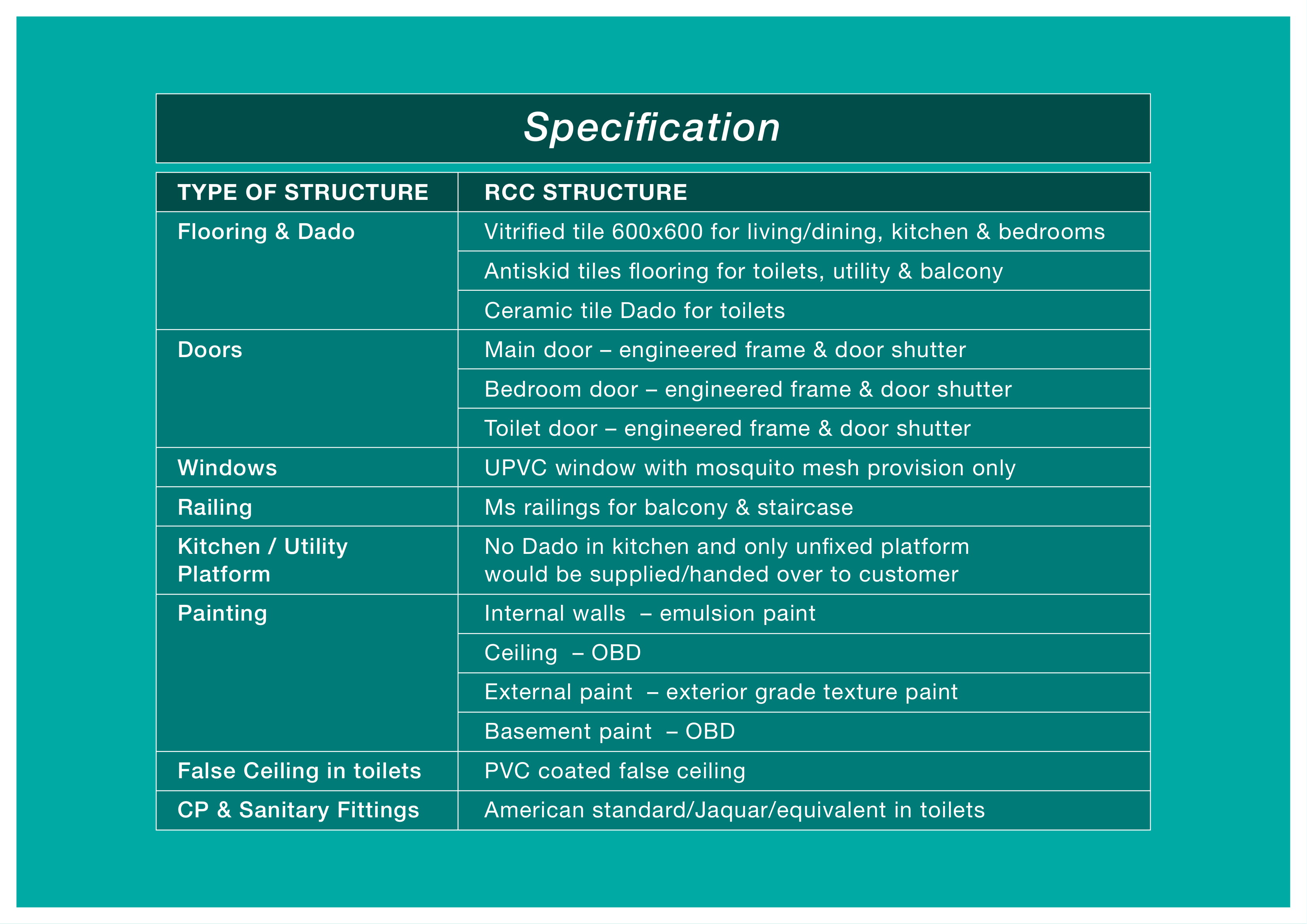 Godrej Ananda Specfications