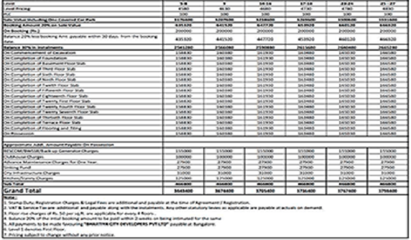 Godrej Ananda Cost Sheet